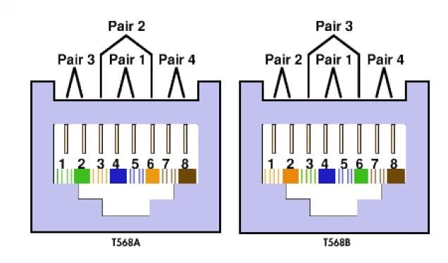 Wire Map Testing: It’s Not All About Color | Fluke Networks cat5 wire diagram 568a 